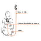 Línea de vida con absorbente de impacto 1.8mt 14446 Truper